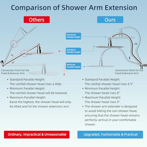 Hibbent All Metal Shower Head, 10'' High Pressure Rainfall Shower Head/Handheld Showerhead Combo with 12'' Adjustable Curve Shower Extension Arm, 10-Spray, 71'' Shower Hose, Shower Head Holder, Chrome - Image 2