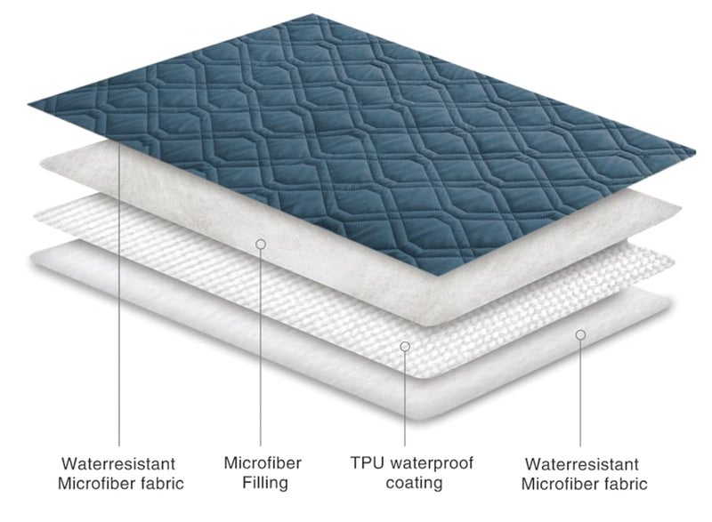 Ameritex Waterproof Blanket Reversible Dog Bed Cover Pet Blanket for Furniture Bed Couch Sofa - Image 5