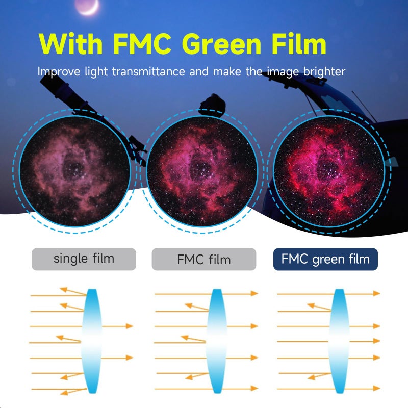 SVBONY SVBONY SV135 Zoom Eyepiece, Zoom 7 to 21mm 1.25 Inch Telescope Eyepiece, 6 Element 4 Group Telescope Accessories for Astronomic Telescopes Visual - Image 5