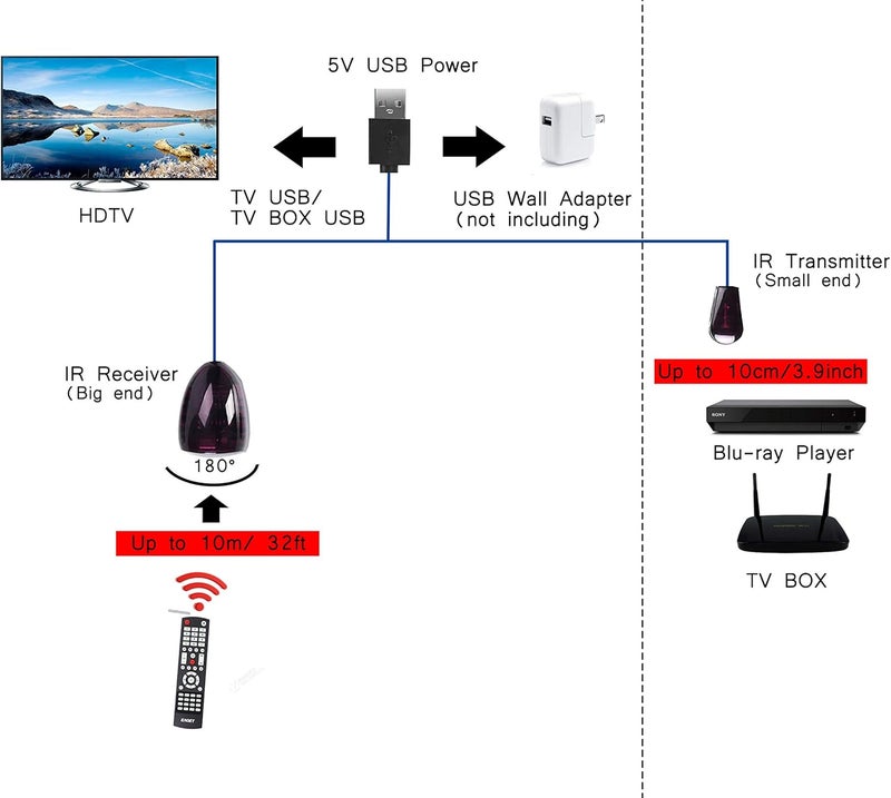 CERRXIAN Infrared Remote Control Extender Cable IR Repeater Hidden Cable with IR Signal Receiver  IR Emitter  USB Power Cable 2M65ft - Image 3
