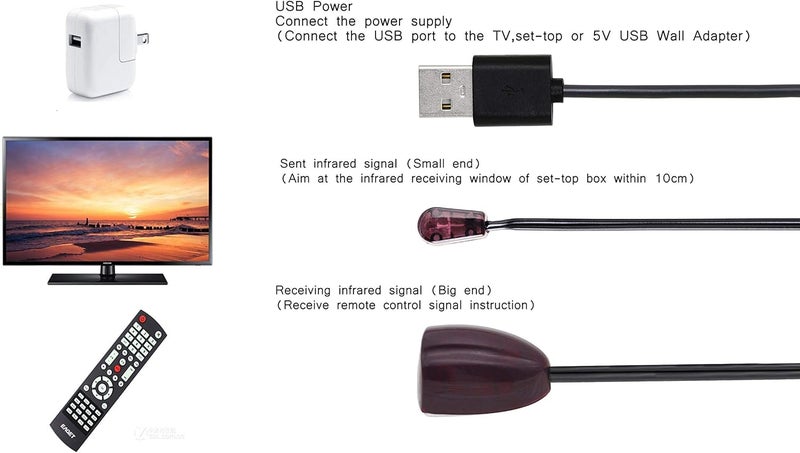 CERRXIAN Infrared Remote Control Extender Cable IR Repeater Hidden Cable with IR Signal Receiver  IR Emitter  USB Power Cable 2M65ft - Image 2