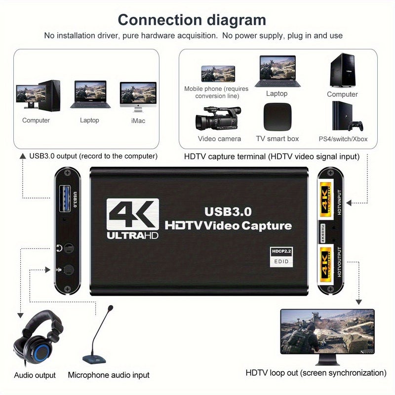 بطاقة التقاط فيديو Balabaxer 4K HDTV مع كابل HDTV تدعم 1080P بمعدل 60 إطارًا في الثانية، USB 3.0، تشغيل فوري، زمن استجابة فائق الانخفاض، HDR، البث المباشر للألعاب، الاجتماعات، مسجل فيديو متنقل. - Image 3
