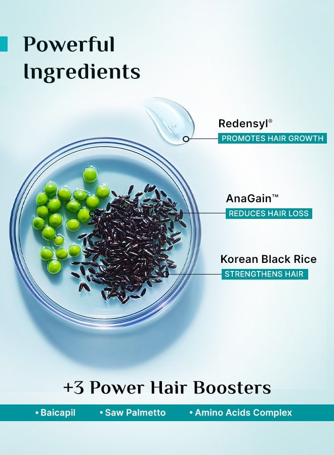 PILGRIM Redensyl 3%+Anagain 4% Advanced Hair Growth Serum(50Ml) For Scalp With Natural Ingredients Korean Black Rice,Controls Hair Fall,Increases Hair Density Hair Growth Serum For Unisex - Image 2