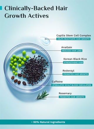 Pilgrim Redensyl 3%+Anagain 4% Advanced Hair Growth Serum(50ml) for Scalp with Natural Ingredients Korean Black Rice,Controls Hair Fall,Increases Hair Density Hair Growth Serum for Unisex - view 4