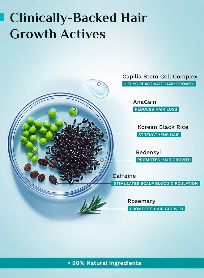 بيلجريم سيروم بيلغريم ريدينسيل 3% + أناجين 4% المتطور لنمو الشعر (50 مل) لفروة الرأس بمكونات طبيعية من الأرز الأسود الكوري، يتحكم في تساقط الشعر، ويزيد من كثافة الشعر. سيروم لنمو الشعر مناسب للجنسين - Image 4