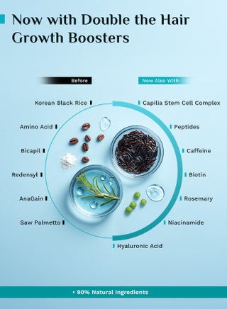 Pilgrim Redensyl 3%+Anagain 4% Advanced Hair Growth Serum(50ml) for Scalp with Natural Ingredients Korean Black Rice,Controls Hair Fall,Increases Hair Density Hair Growth Serum for Unisex - view 5