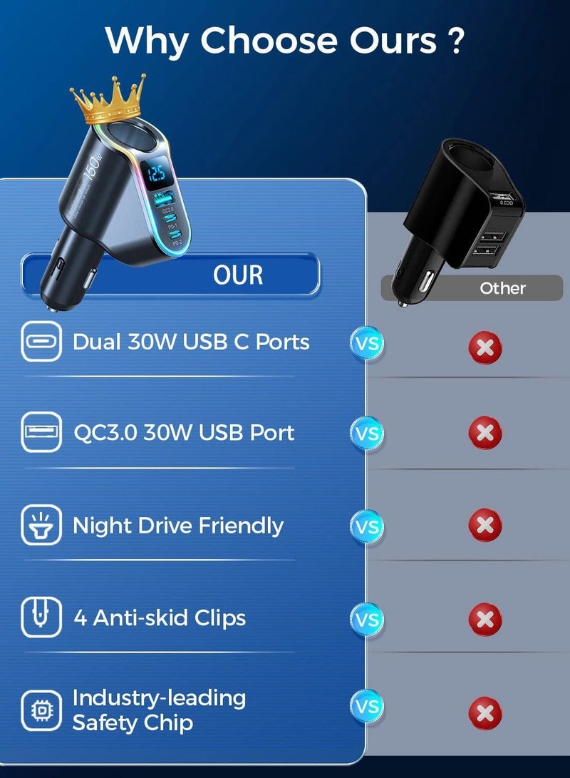 Captaintech Car Charger Adapter, Cigarette Lighter Splitter, 150W 4 in 1 USB PD3.0 QC3.0 30W Super Fast C - Image 4