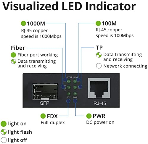 10Gtek a Pair of Gigabit Ethernet Bidi Media Converter, SingleMode Single LC Fiber to Ethernet RJ45 Converter for 10/100/1000Base-Tx to 1000Base-LX, UL Certified, up to 3-km - Image 3