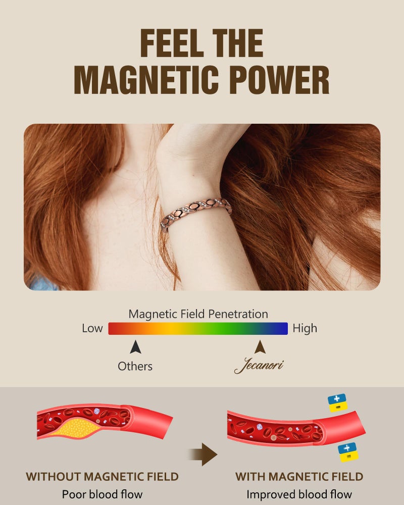 Jecanori Copper Magnetic Bracelets for Women, 99.99% Pure Copper Bracelets with Effective Neodymium Magnets, Adjustable Jewelry Gift with Sizing Tool - Image 4
