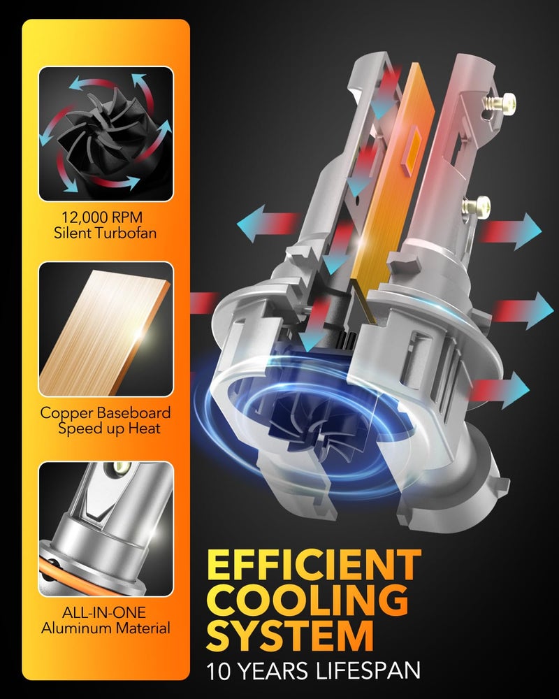 OXILAM 9005 LED Bulbs 40000LM Super Bright 900% Brighter, 3 Min Quick Install, 20 Years Lifespan, No Flicker, 99% Compatibility - Image 5