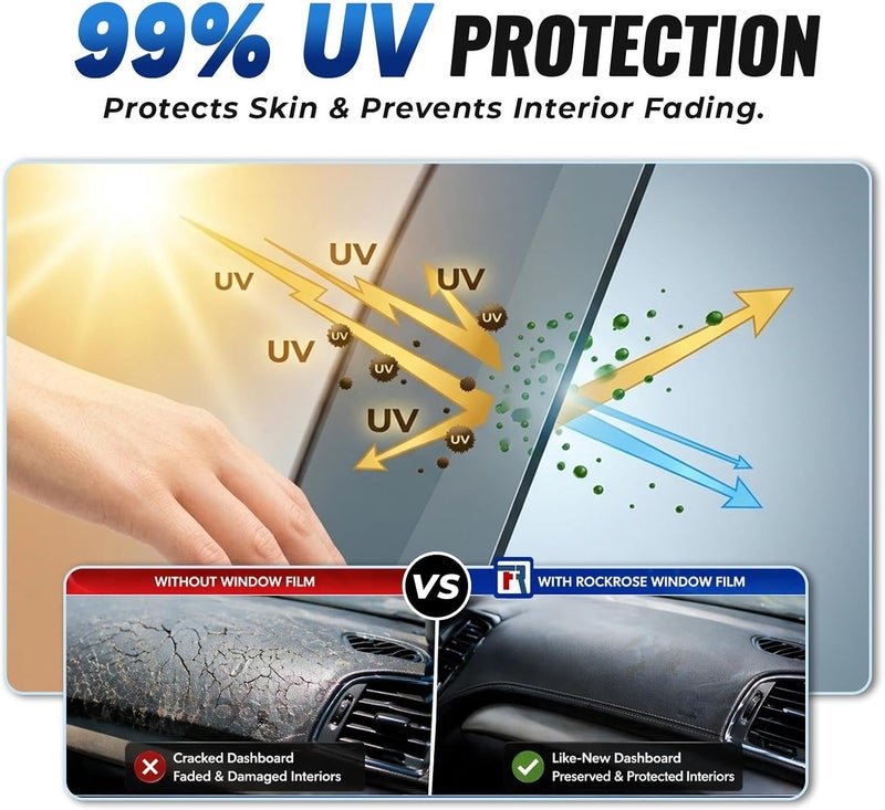 ROCKROSE Charcoal 2PLY Premium Carbon 5% VLT Car Tint 20 in x 10FT Professional Window Tint Heat, UV, and IRR Block Tint for Cars or Building Adhesive Film Easy Shrink, Plotter Friendly - Image 3
