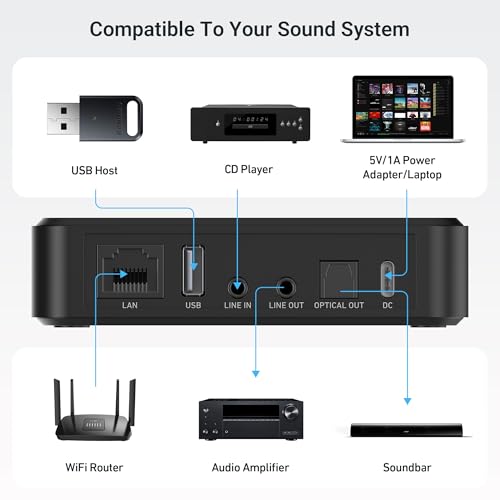 Arylic LP10 Wireless Music Streamer, Supports AirPlay 2, Apple Home and Spotify & Tidal Connect Multiple Streaming Options,5G WiFi and Bluetooth Preamplifier with App, Remote Control. - Image 3
