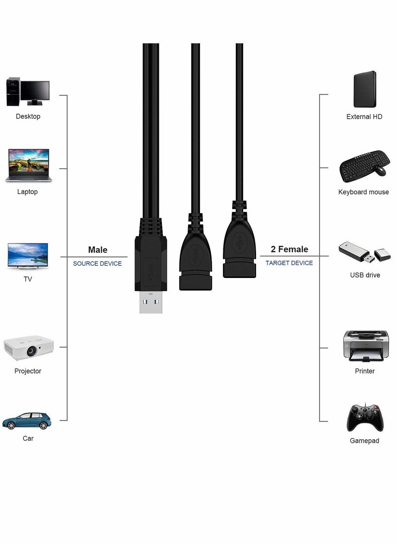 سيوسي - كابل مقسم USB 3.0 أنثى إلى ذكر مزدوج ، محول شحن بيانات مزامنة 1 2 ، سلك تمديد للكمبيوتر الشخصي والكمبيوتر المحمول بطاقة شبكة القرص U صلبة (2pack) - Image 1
