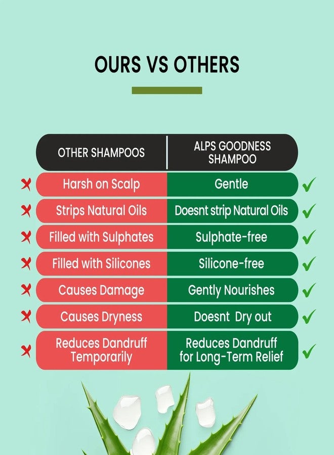 Alps Goodness Aloe Vera, Almond Oil & Climbazole Anti-Dandruff Shampoo for Dry Scalp (290 ml) I Shampoo for Dry Scalp & Hair | Anti-Dandruff Shampoo | Gentle & Mild Cleansing Shampoo | Sulphate Free, Silicone Free, Paraben Free - Image 5