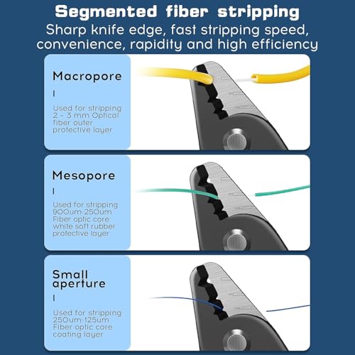 Corslet High Precision Optical Fiber Stripper 125mm-3mm Outer Coating Stripping Three-Port Optical Fiber Stripping Pliers (2) - Image 3