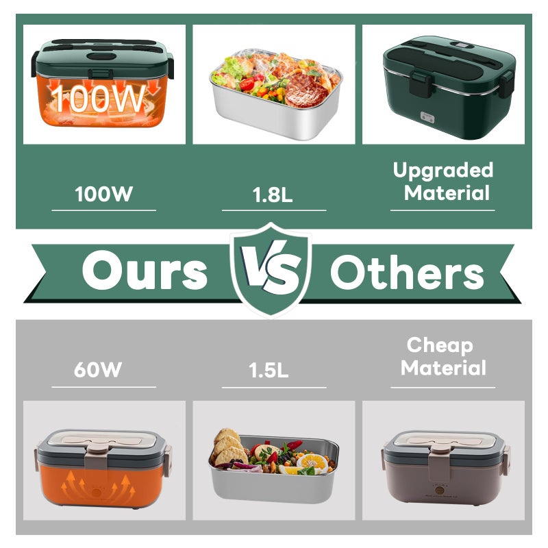 DUPASU Electric Lunch Box Food Warmer: 100W Heated Lunch Box for Adults, 1.8L Portable Fast Heating Lunchbox Food Heater for Car, Truck, Work, Travel, Lonchera Elctrica 12/24V/110-230V - Image 3