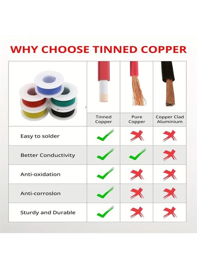 16AWG 196.85 Inch 5 Color PVC Electronic Wire Tinned Copper Aviation Wire Set - Image 4