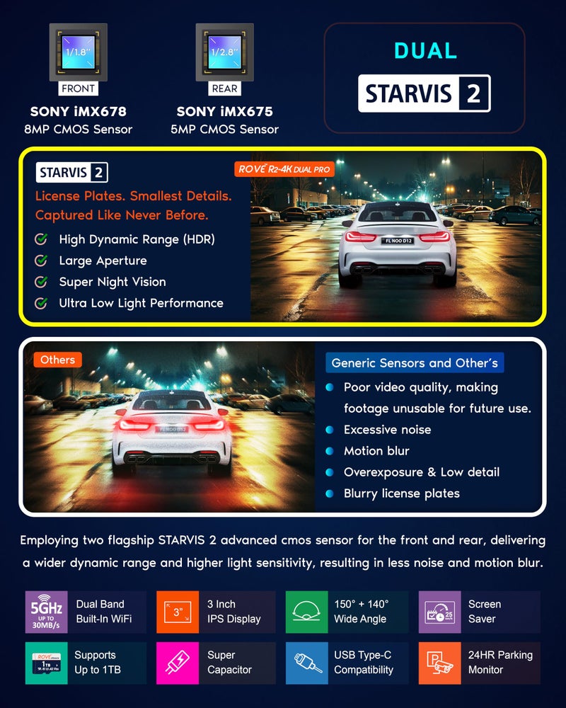 ROVE R2-4K Dual PRO Dash Cam Front and Rear, 4K+2K Dash Camera for Cars, Dual STARVIS 2 IMX678 + IMX675 Sensors, Free 128GB Card + CPL, WiFi 6 - up to 30MB/s Download Speed, 3" IPS, 24Hr Parking Mode - Image 4