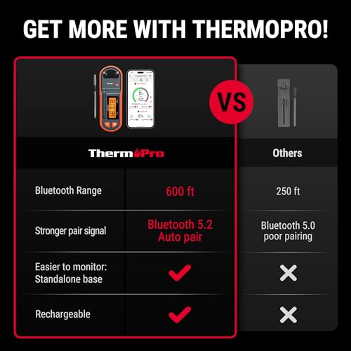 Thermopro TempSpike 600 ft Wireless Meat Thermometer Digital with Ultra-Thinner Probe, Bluetooth Meat Thermometer Wireless with LCD-Enhanced Booster for BBQ Grill Smoker Rotisserie Sous Vide - Image 3