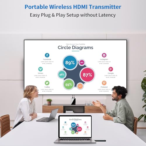 PeakDo HDMI Wireless Transmitter and Receiver, 0 Latency (Line of Sight) Wireless HDMI Extender, 1080P@60Hz Video Transmitter and Receiver for TV or Projector Monitor - Image 4