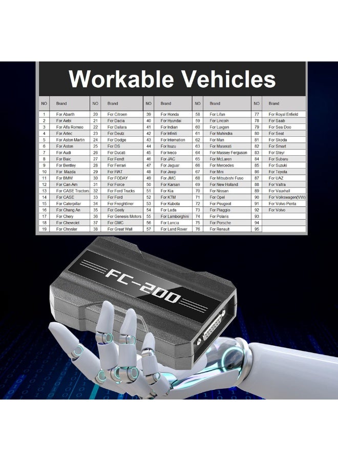 CGDI CG FC200 ECU Programmer Latest Full Version Support 4200 ECUs and 3 Operating Modes with All License Activated Free Technical Support Install Support Online - Image 5