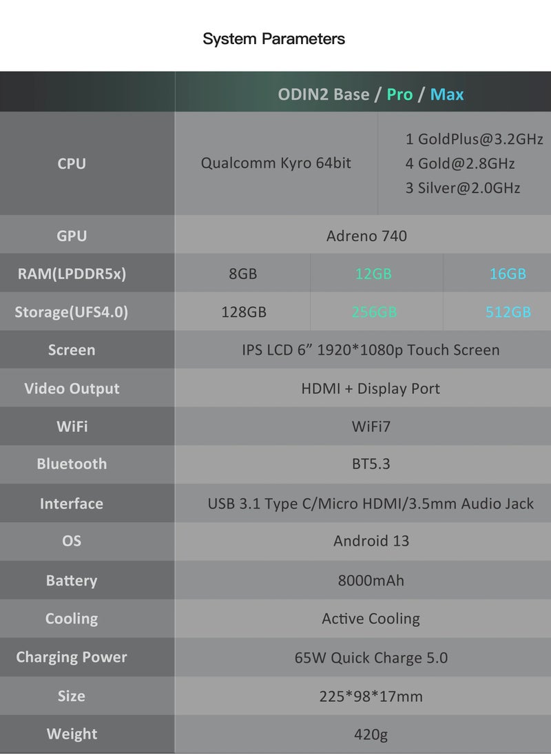ayn - Odin 2 Android Handheld Gaming Console, High-Performance Retro Game Handheld with Snapdragon 8 Gen 2 Octa-core CPU, Adreno 740 GPU, 6-inch 1080P Screen, Android 13 System (12+256GB, Grey) - Image 1