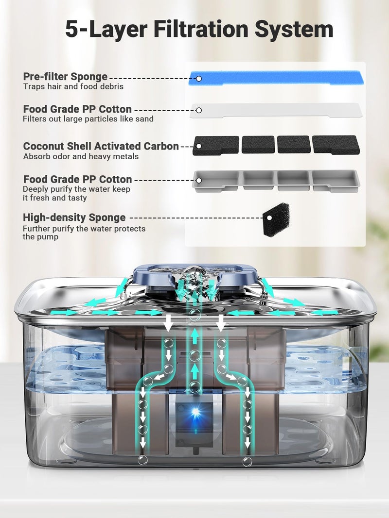 Kastty 4 Gal Dog Water Fountain for Large Dogs,15L Stainless Steel Dog Water Bowl Dispenser Triple Filtration,Ultra Quiet Automatic Pet Water Fountain with Water Level Window and LED Light(FS76) - Image 3