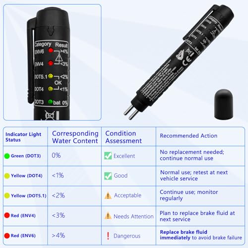ZKTOOL New Upgraded Version Brake Fluid Tester Pen, Test DOT3 DOT4 DOT5.1 ENV6 ENV4,Brake Fluid Moisture Analyzer with 5 LED Indicators,Brake Fluid Liquid Tester Pen - Image 3
