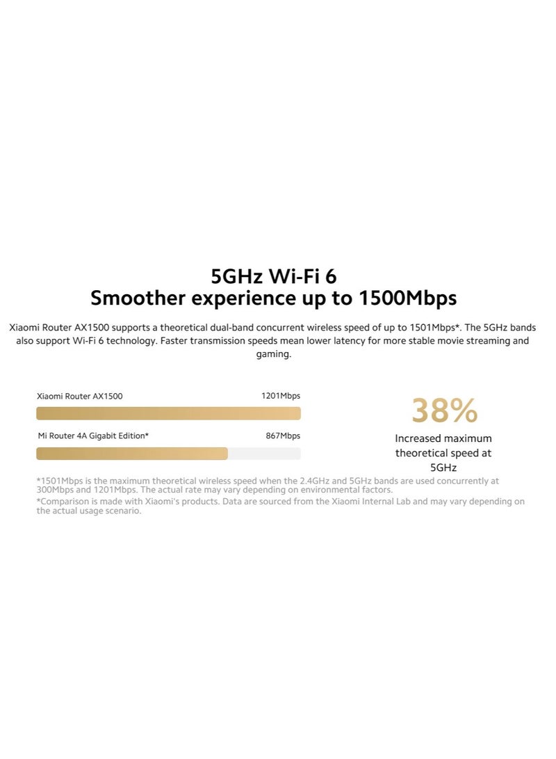 Xiaomi Router AX1500 | Wi-Fi 6 | Supports 5GHz and 2.4GHz | 4 Gigabit Ethernet ports | Connecting multiple OFDMA | IPTV White - Image 5