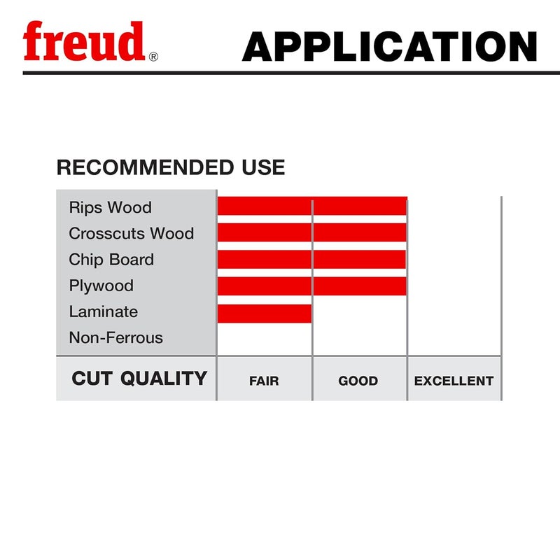 freud LU84M011: 10" Combination Blade - Image 5