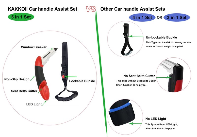 KAKKOII Car Handle Assist Holder, 5 in 1 Vehicle Support Handles, Seatbelt Cutter, Window Breaker, Car Emergency Tool with LED Flashlight for Elderly, Disabled - Image 2