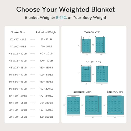 Cottonblue Weighted Blanket for Adults 15 lbs Queen Size 60x80 inches, Cozy Flannel Sherpa Weighted Throw Blankets Comfortable for Calming and Relax, Shaggy Fleece Bed Sofa Heavy Blankets, Dusty Green - Image 5