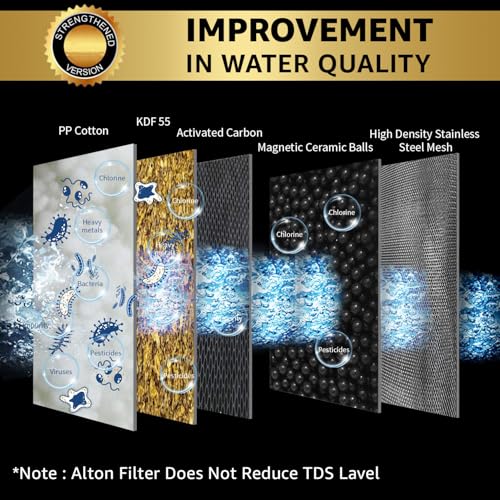 ALTON FLT40100, 15-Stage Shower and Tap Filter for Hard Water | Water Softener for Bathroom | Hard Water Filter | Black - Image 3