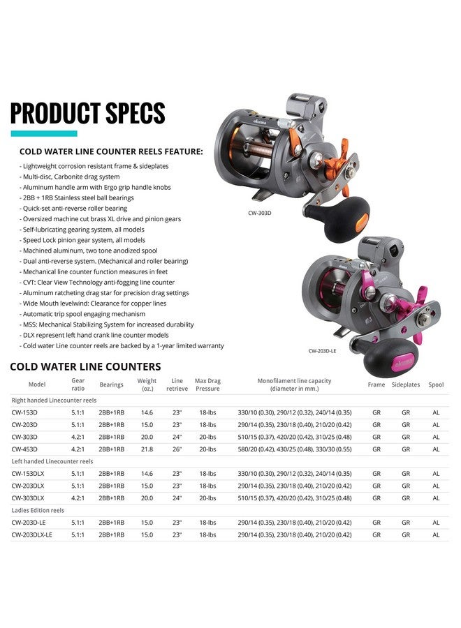Okuma Cold Water Linecounter Trolling Reel CW-203DLX