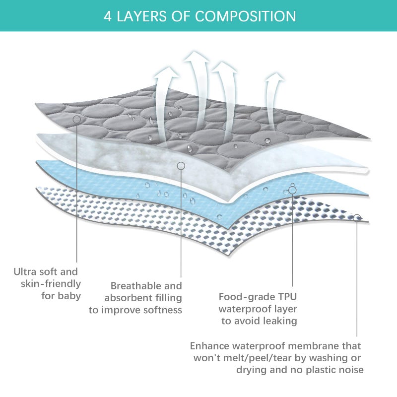 Biloban Crib Mattress Protector Sheets Waterproof 2 Pack, Quilted Crib Mattress Pad Cover Fitted Fits for Baby Toddler Bed Mattress, Grey, 52” x 28” - Image 2