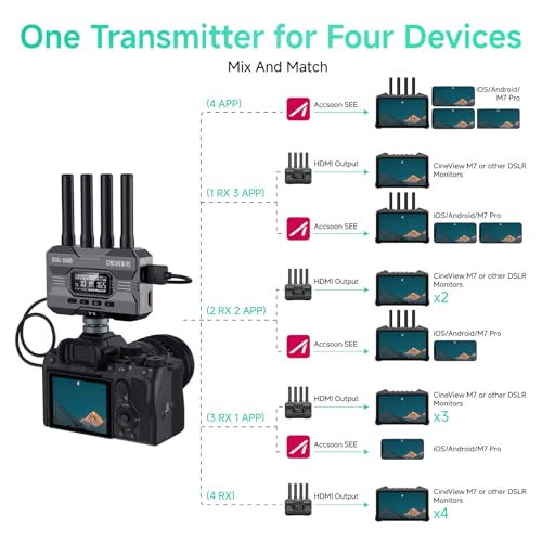Accsoon CineView HE Wireless Video Transmitte&Receiver, 2.4+5Ghz, UVC Out for Live Streaming 1080p60 0.06s Latency 1200ft Range up to 4 Devices Monitoring, Compatible with CineView M7 Pro/2 SDI/SE - Image 5