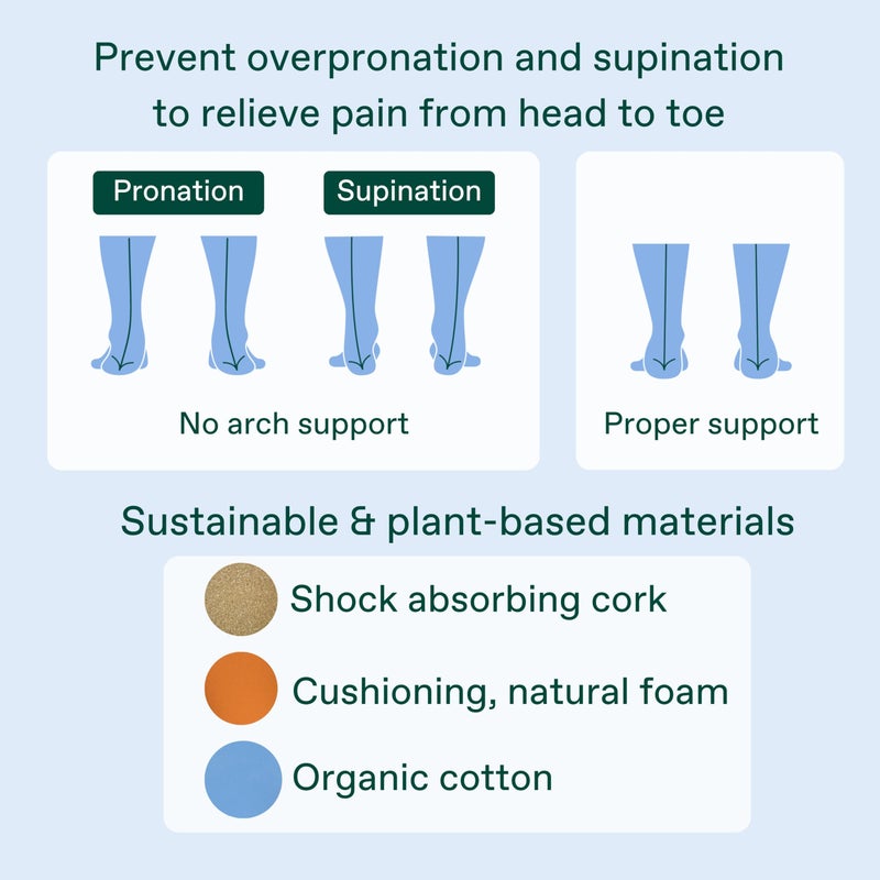 Fulton Men's Shock Absorbing Insoles with High Impact Arch Support - Custom Molding Cork Inserts Alleviate Plantar Fasciitis & Foot Fatigue- Athletic Running Insoles for Men (Men's Size 9.5-10) - Image 3