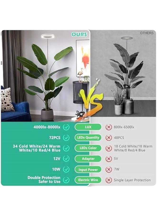Arabest - 72 LED Full Spectrum Grow Light with 4 Brightness Levels, Automatic Timer, Adjustable Height for Indoor Plants. - Image 1