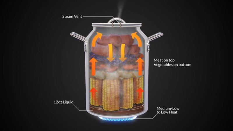 CanCooker Original 4 Gallon Edition | Convection Steam Cooker Serves Up to 20 People - Image 3