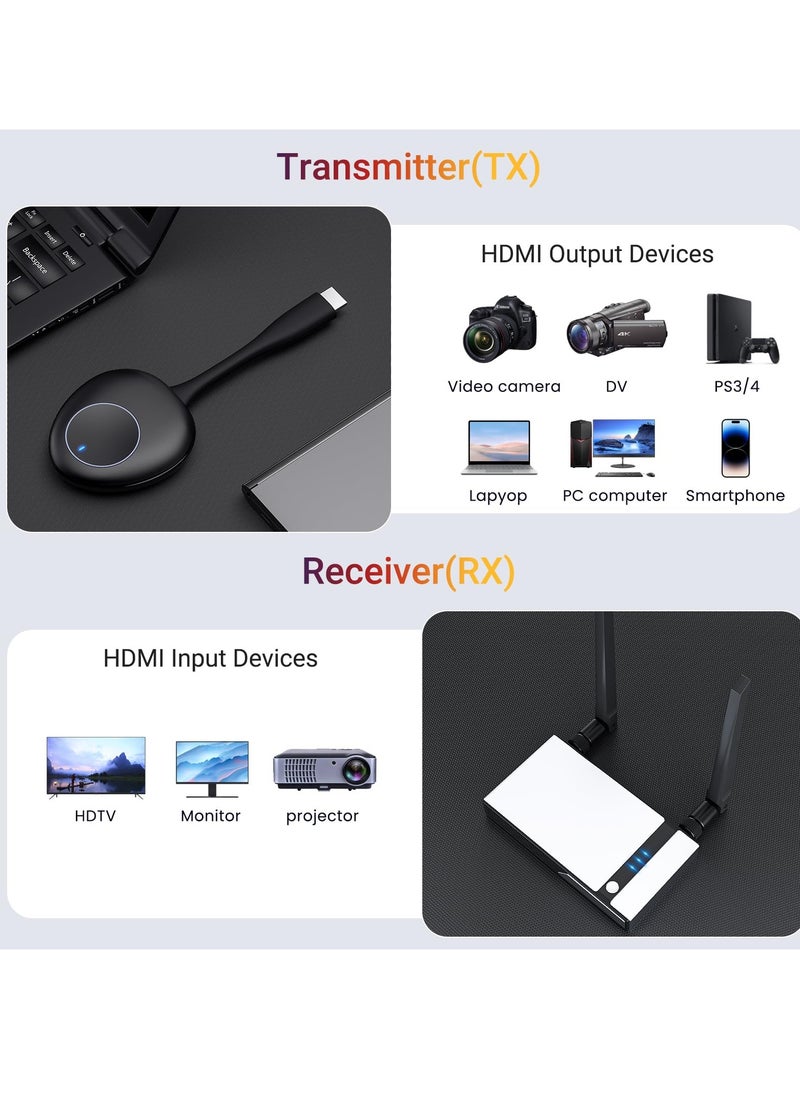 KASTWAVE - Wireless HDMI Transmitter and Receiver, Extender Kit 1080P@60Hz - Transmit Video and Audio 165Ft/50M from Camera, Smartphone, PS3/4, PC to TV/Monitor/Projector - Image 1