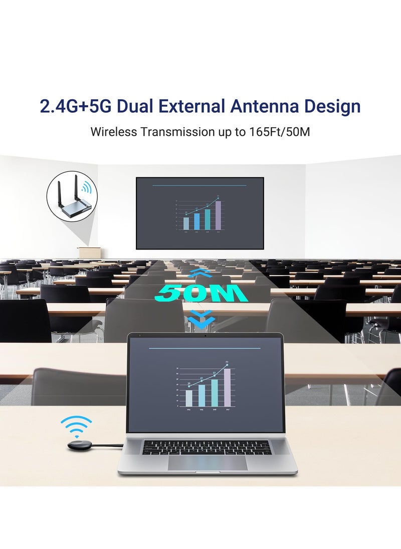 KASTWAVE - Wireless HDMI Transmitter and Receiver, Extender Kit 1080P@60Hz - Transmit Video and Audio 165Ft/50M from Camera, Smartphone, PS3/4, PC to TV/Monitor/Projector - Image 1