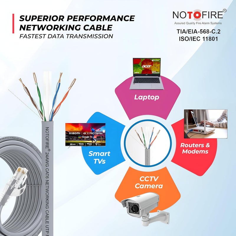 Valuecon NOTOFIRE Cat6 Ethernet Cable,High Speed 550MHZ/10 Gigabit Speed UTP LAN Cable,Network Cable Internet Cable,RJ45 Cable,LAN Wire,Patch Computer Cord Gigabit Category 6 for Modem(15 Meter),Grey - Image 2