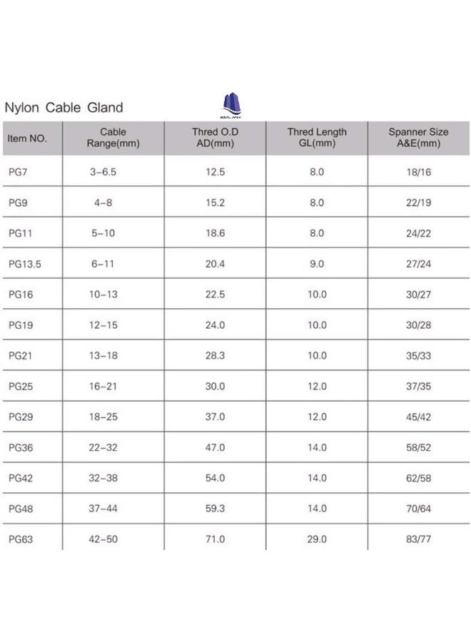 Royal Apex Pg Gland White Pack Of 5 Pcs Dust Proof Nylon Cable Gland With Locknut Ideal For Junction/Connection Boxes Electrical Power Tele And Data Cables Instrumentation Control Pg-07 - Image 3