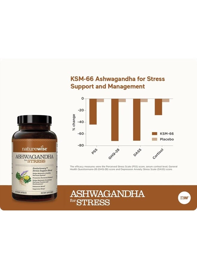 NatureWise Ashwagandha for Stress | Calming KSM-66 Herbal Supplement Extract + GABA, L-Theanine, Rhodiola Rosea, Light Brown, 60 Count - Image 3