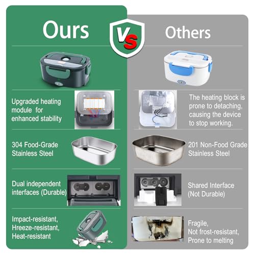 Andmenow Electric Lunch Box for Adults, Electric Lunch Box Food Heater, Portable Food Heater for Travel/Home/Office,12V/24V/110V Heated Lunch Box,Loncheras para Hombres de Trabajo,GreyGreen - Image 5