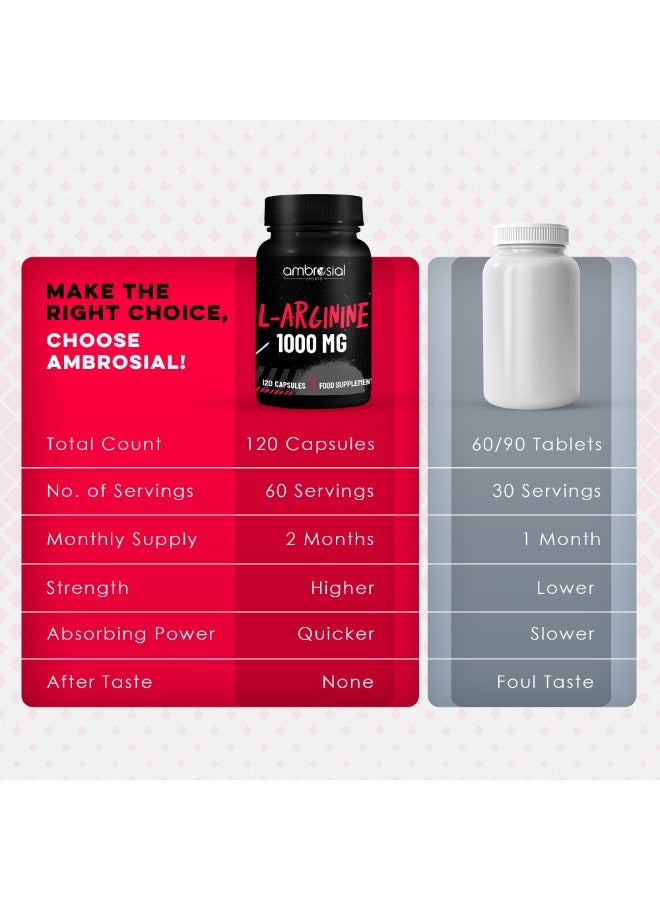 Ambrosial L-Arginine Capsules 1000mg 120'S