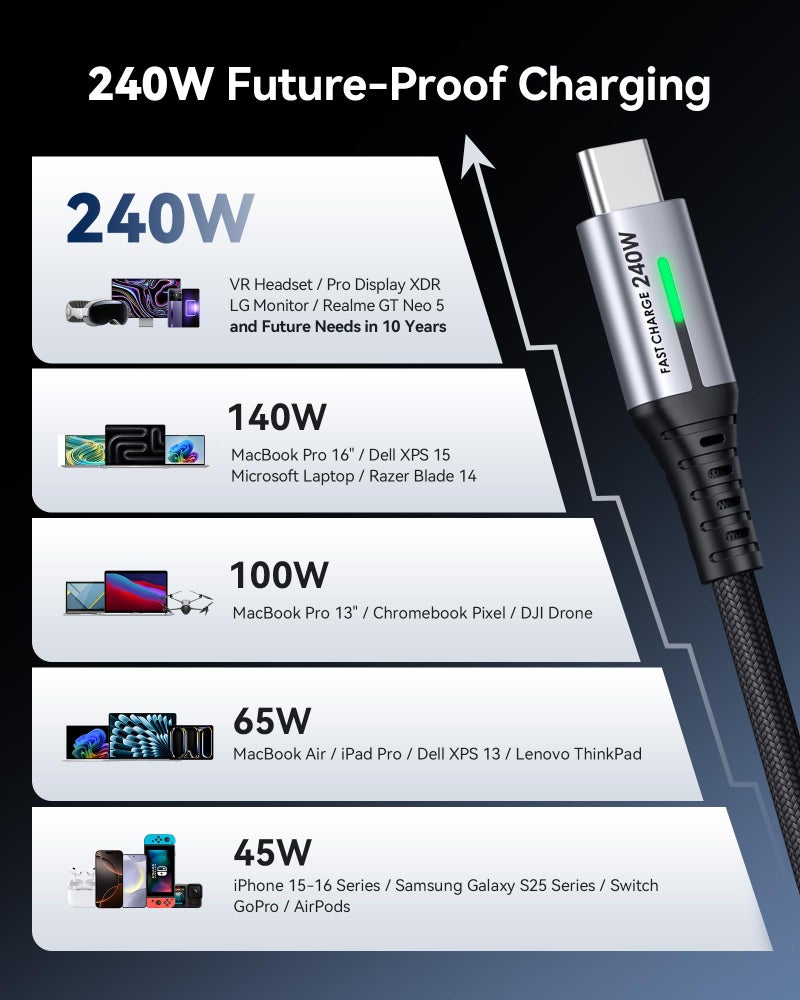 اي ان اي يو كابل  USB C إلى USB C، كابل شحن سريع 240 واط من نوع C، كابل USBC مضفر لهاتف iPhone 17، Samsung S25، لابتوب، MacBook، Switch، للمصورين، في الهواء الطلق، للسفر، 【6.6 قدم + 6.6 قدم أسود】 - Image 3