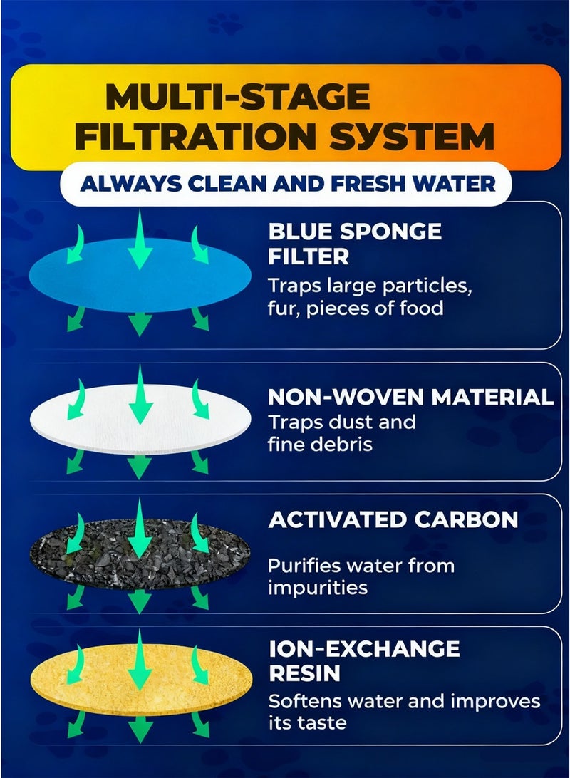 منَقِّل ماء لحيوانات الأليف 1.5 لتر - مُضخِّم ساكن فائق، تدفق مستمر مع مرشح كربون منشط، أطباق شرب أوتوماتيكية للقطط والكلاب الصغيرة - Image 4
