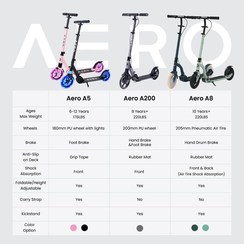 AERO MOBILITY Aero Big Wheels Kick Scooter for Kids 8-12, Teens & Adults | Hand Brake, Rubber Deck Mat & Shock Absorption | Foldable & Height Adjustable, 220lbs Max - Image 4