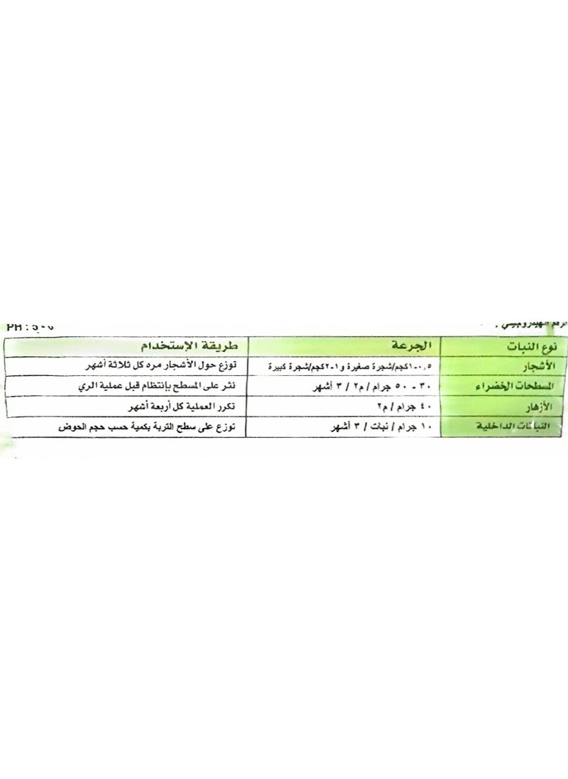 Complete Plant Nutrition From ZAHI 2 kg - pzsku/ZDC86935EBCCC6BE733CFZ/45/_/1736669207/76ab3d21-23a5-4c54-9fc6-4272d3cb2057